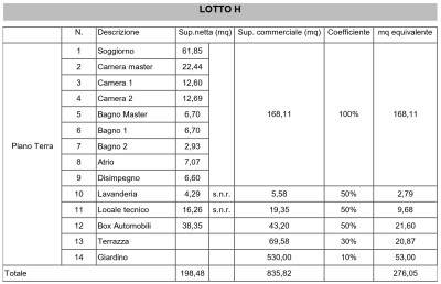 SALTRIO, NUOVE VILLE UNIFAMILIARI